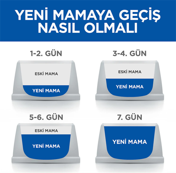 Hills%2010%20Kg%20Tavuklu%20Yetişkin%20Kısır%20Kedi%20Maması