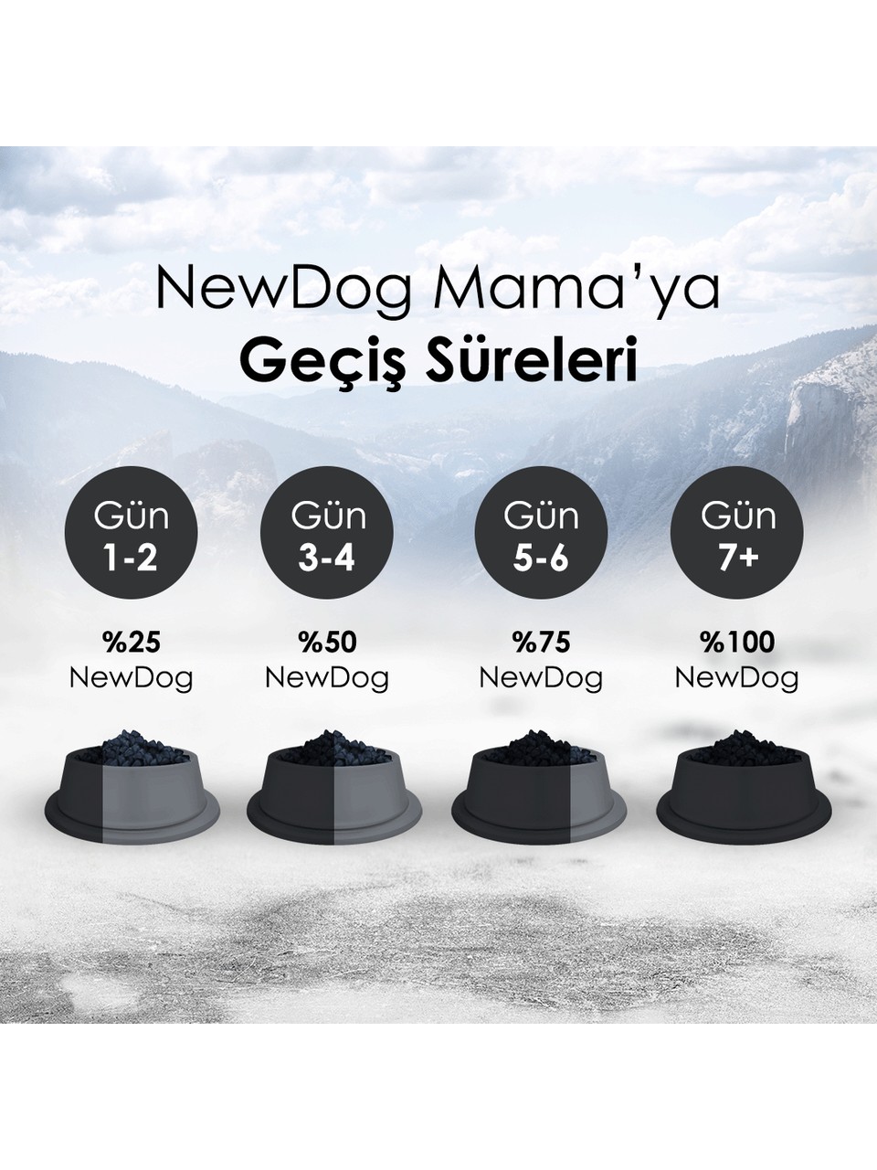 NewDog%2010%20Kg%20Kuzu%20Etli%20-%20Pirinçli%20Yetişkin%20Köpek%20Maması%20