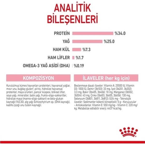 Royal%20Canin%204%20Kg%20%20Mother%20&%20BabyCat%20Yavru%20Kedi%20Maması